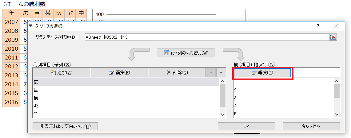 Excelでグラフ作成すると縦軸 横軸 系列が正しく認識されない