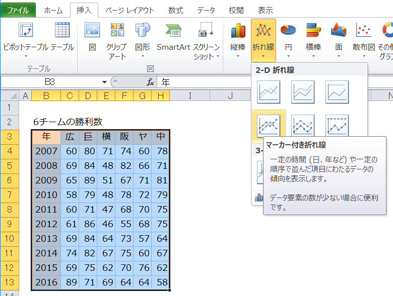 Excelでグラフ作成すると縦軸 横軸 系列が正しく認識されない