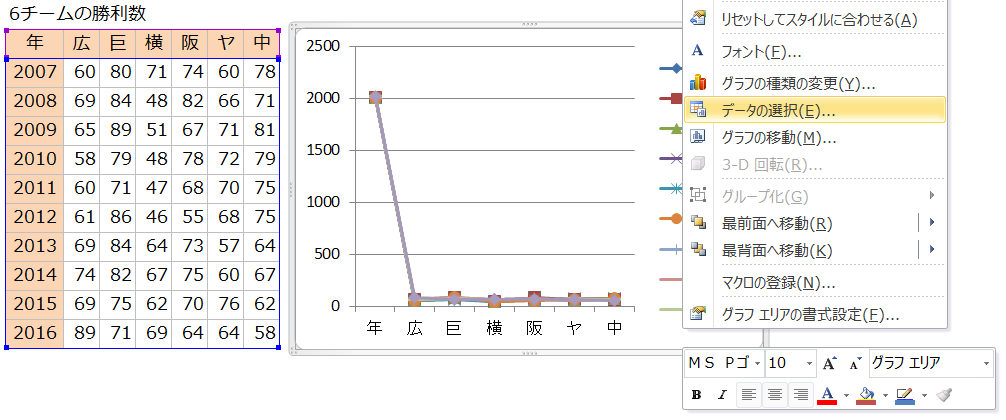 Excelでグラフ作成すると縦軸 横軸 系列が正しく認識されない