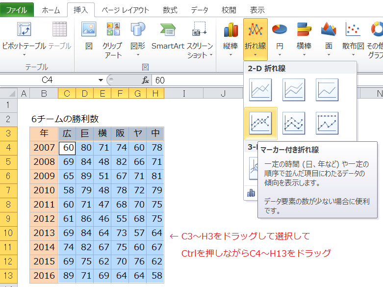 Excelでグラフ作成すると縦軸 横軸 系列が正しく認識されない