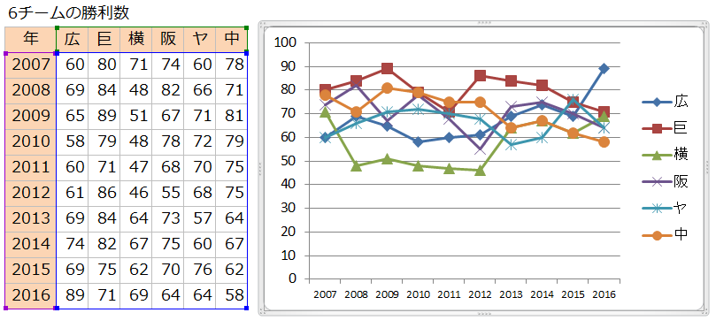 ExcelGraph13